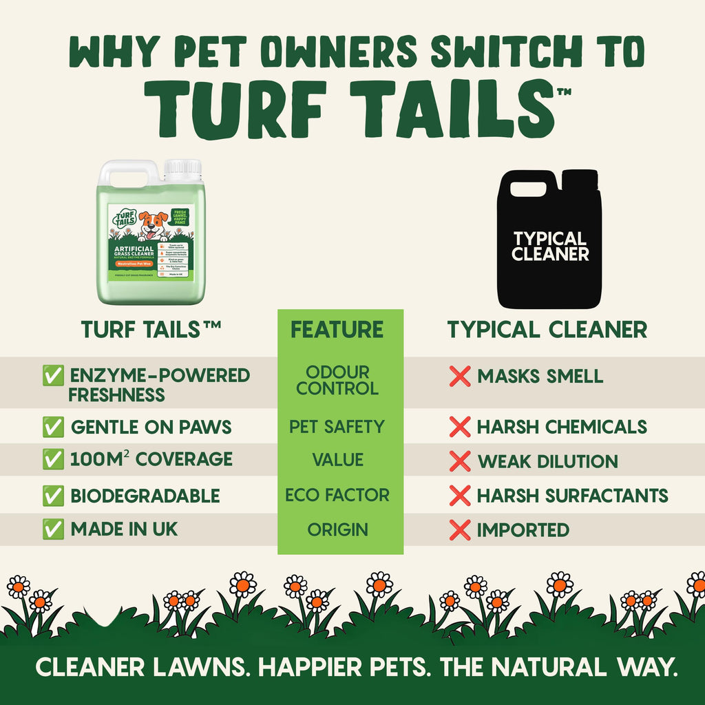 Turf Tails Artificial Grass Cleaner for Dogs