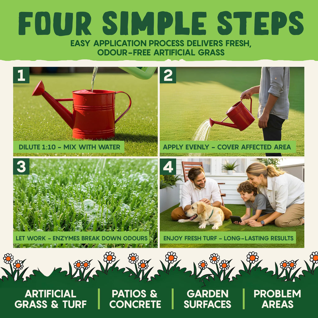 Turf Tails Artificial Grass Cleaner for Dogs